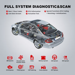 THINKCAR Thinkdiag 2 Automotive Diagnostic Device